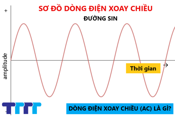 Dòng Điện Ith Là Gì? Tìm Hiểu Chi Tiết Về Dòng Điện Nhiệt Định Mức