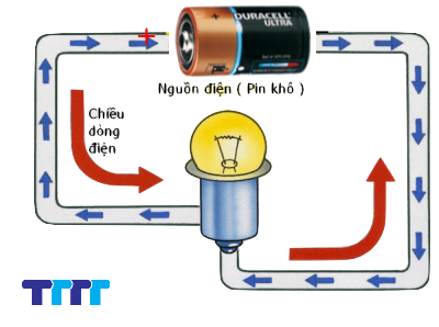 Tìm hiểu về dòng điện một chiều là gì và ứng dụng trong cuộc sống dòng điện một chiều là gì