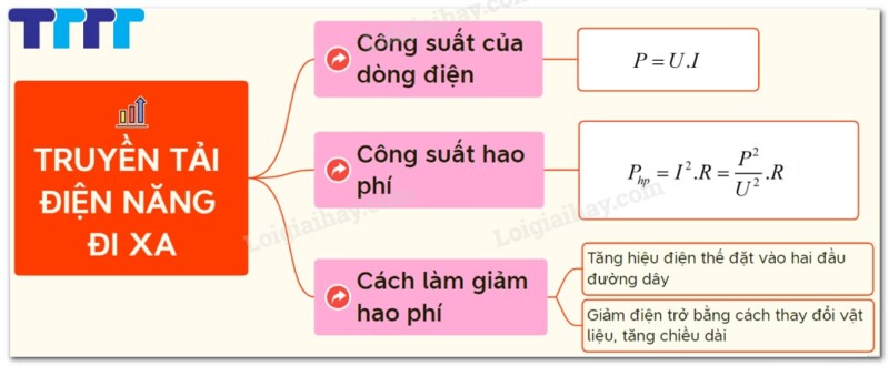 truyen tai dien nang di xa chinh thuc min