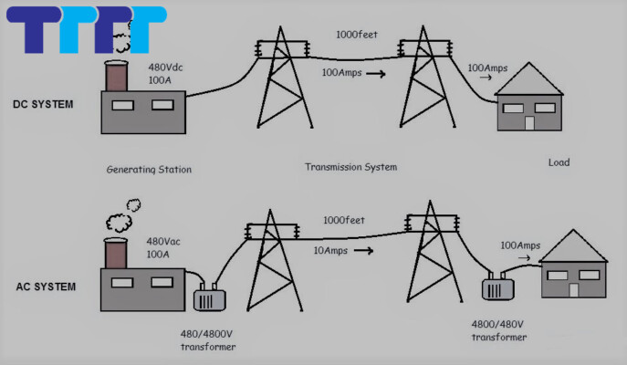 power transmission efficiency