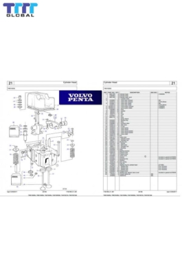 Thông số kỹ thuật động cơ TAD530GE