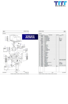 Điểm nổi bật của tài liêu động cơ Volvo Penta TAD532GE pdf Hướng dẫn tải tài liệu TAD532GE PDF