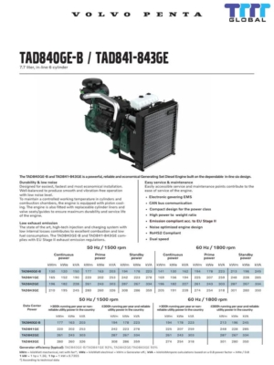 Popular TAD841GE PDF documents