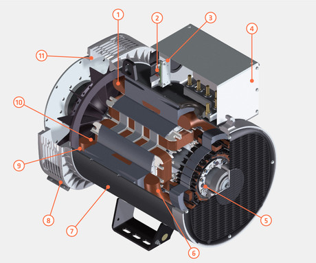 What's best thing of Mecc Alte spare parts phu-tung-mecc-alte-1